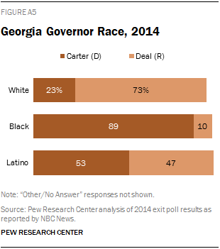 Georgia Governor Race, 2014