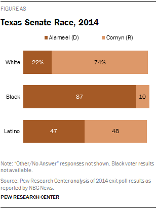 Texas Senate Race, 2014
