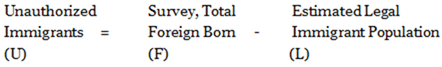 Basic Estimate