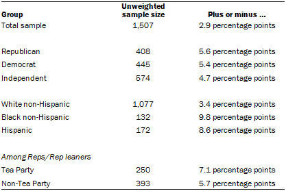 About the Survey