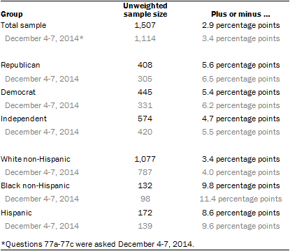 About the Surveys 1