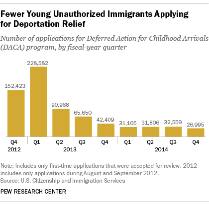 DACA unauthorized immigrants eligible to stay in US