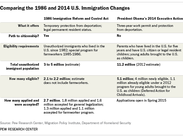 FT_14.12.8_immigrationCompare