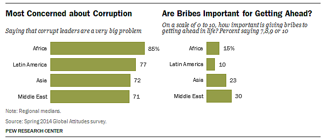 FT_Corruption_Bribe2