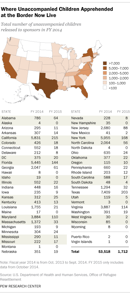 Where unaccompanied immigrant children apprehended at the U.S.-Mexico border now live.