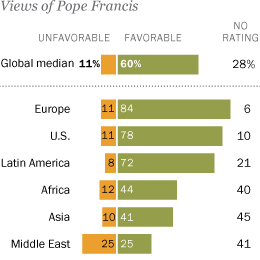 PG_14.12.01_HP_PopeFavorability