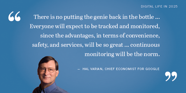 Hal Varian on the future of privacy Hal Varian on the future of privacy