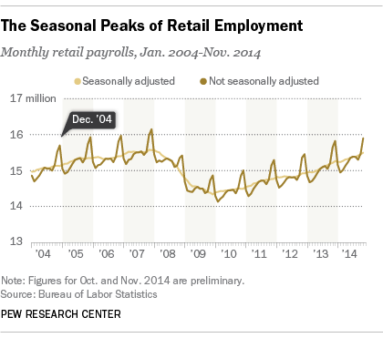 Seasonal_retail1