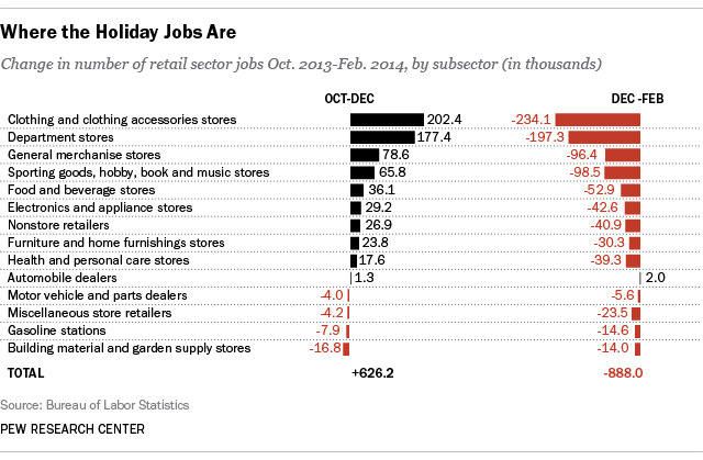 Seasonal_retail2