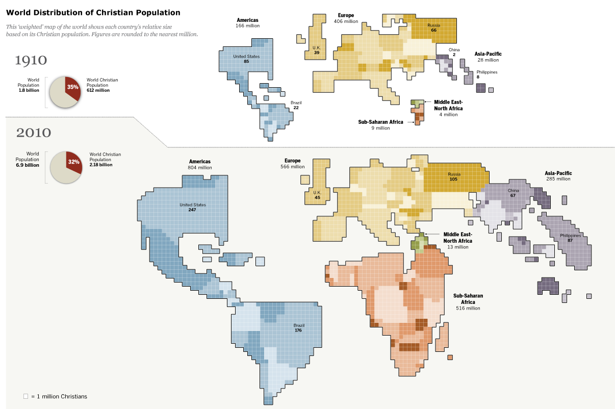 World Distribution of Christian Population in 1910 and 2010