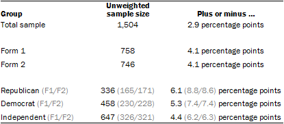 1-22-15 About the Survey