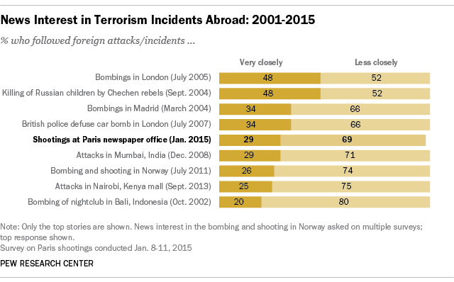 FT_14_01.12.15_newsInterestTerror