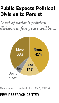 Polarized Politics, American Public