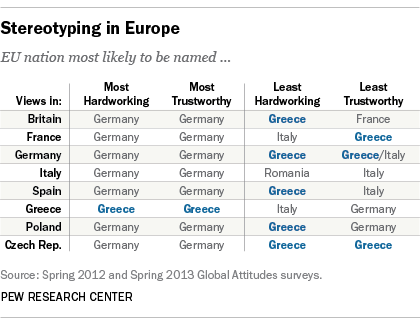 Stereotyping in Europe