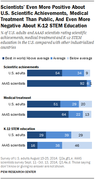 PI_2015-01-29_science-and-society-02-03