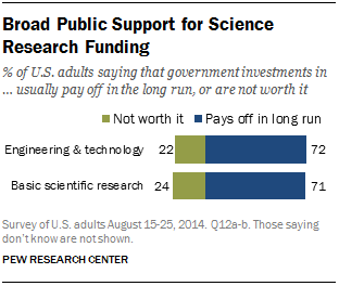 PI_2015-01-29_science-and-society-02-07