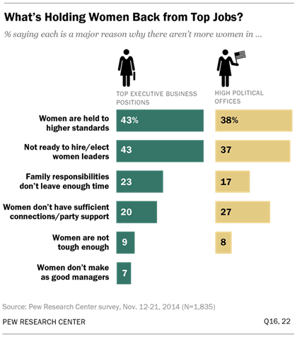 What’s Holding Women Back from Top Jobs