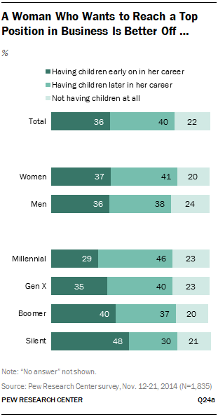 A Woman Who Wants to Reach a Top Position in Business Is Better Off …