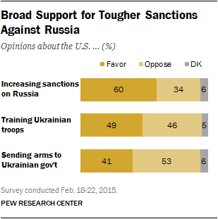 More Support Providing Arms to the Ukrainian Government