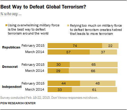 Best Way to Defeat Global Terrorism?