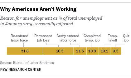 why americans aren't working