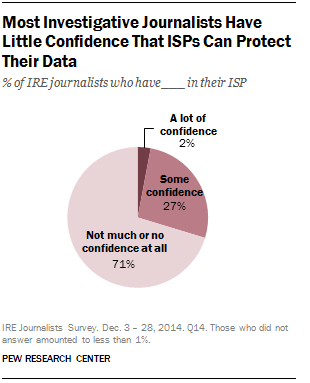 Journalists, ISPs, Data Protection