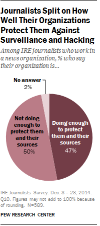 Journalists, News Organizations, Protecting Sources