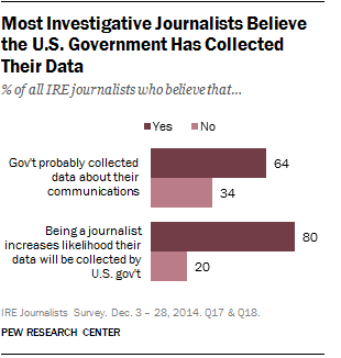 Journalists, Government Data Collection