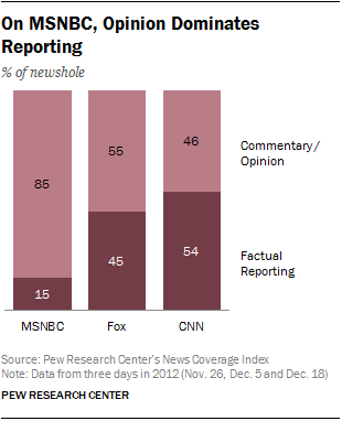 Msnbc Poll Numbers As 2016 election looms, MSNBC shakes up its programming strategy | Pew ...