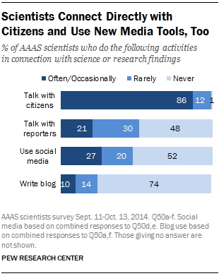 Scientists Connect Directly with Citizens and Use New Media Tools, Too