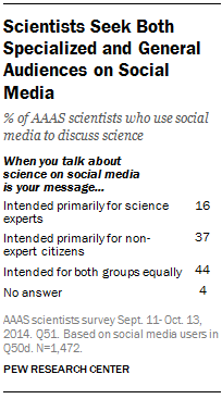 Scientists Seek Both Specialized and General Audiences on Social Media 