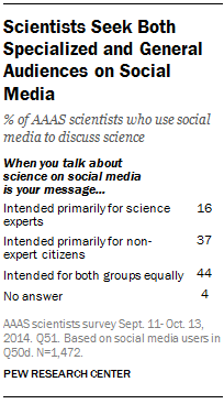 Scientists Seek Both Specialized and General Audiences on Social Media