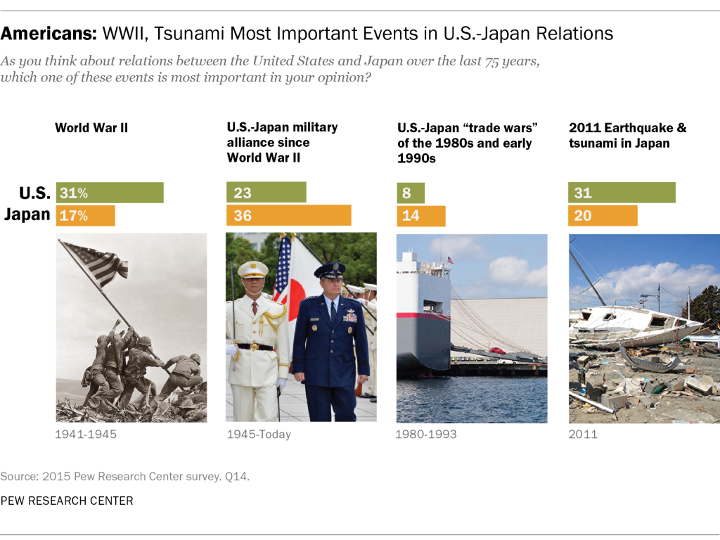 U.S.-Japan Featured Image