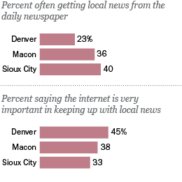 Local news in a digital age