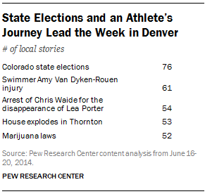 State Elections and an Athlete’s Journey Lead the Week in Denver