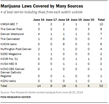 Marijuana Laws Covered by Many Sources
