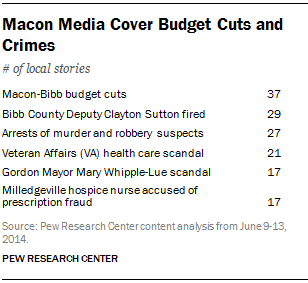 Macon Media Cover Budget Cuts and Crimes