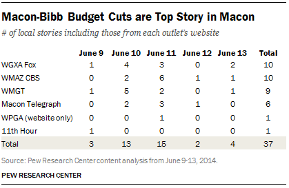 Macon-Bibb Budget Cuts are Top Story in Macon