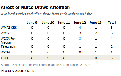 Arrest of Nurse Draws Attention