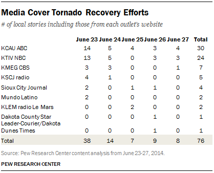 Media Cover Tornado Recovery Efforts
