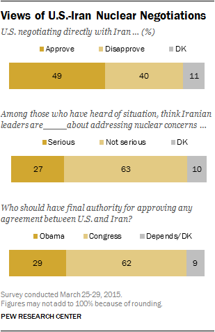 Views of US Iran Nuclear Negotiations