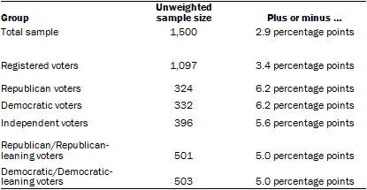 2016 About the Survey 4.2.2015