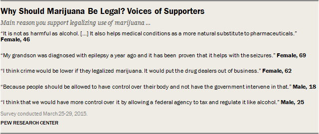 Why Should Marijuana Be Legal? Voices of Supporters