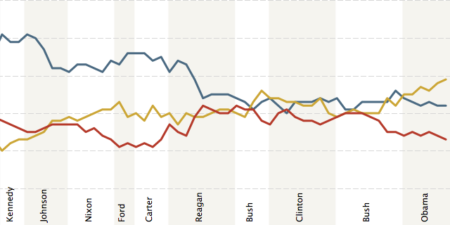 www.pewresearch.org