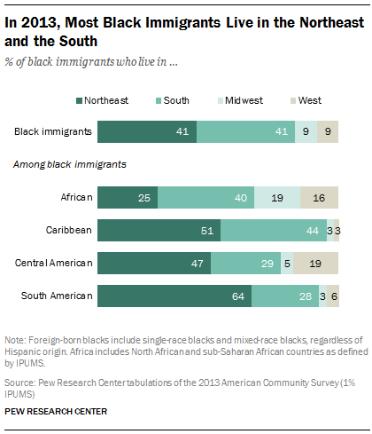 In 2013, Most Black Immigrants Live in the Northeast and the South