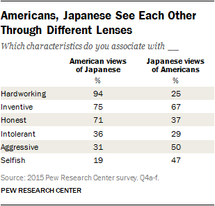 Americans, Japanese See Each Other Through Different Lenses