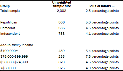 05-27-2015 About the Survey