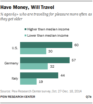 Have Money, Will Travel