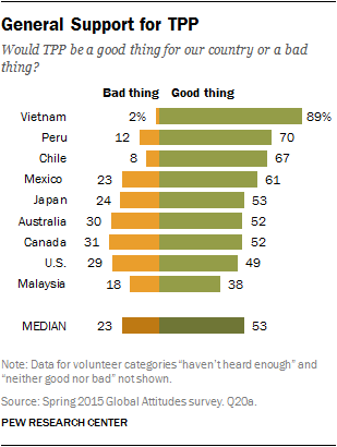 General Support for TPP