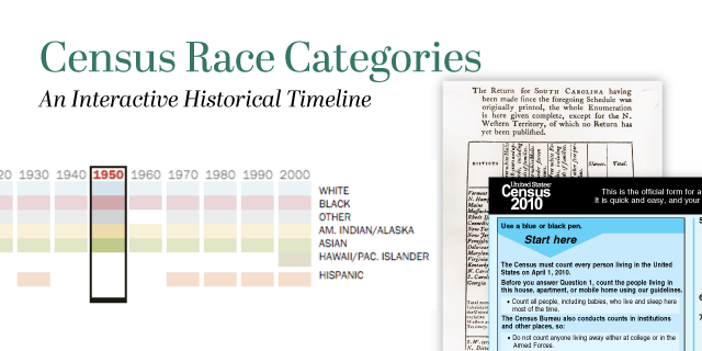 What Census Calls Us: A Historical Timeline
